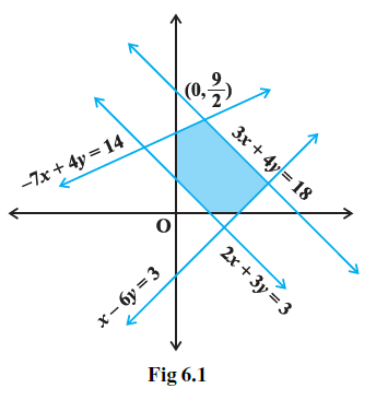 Page 104 Chapter 6 Class 11th NCERT Exemplar